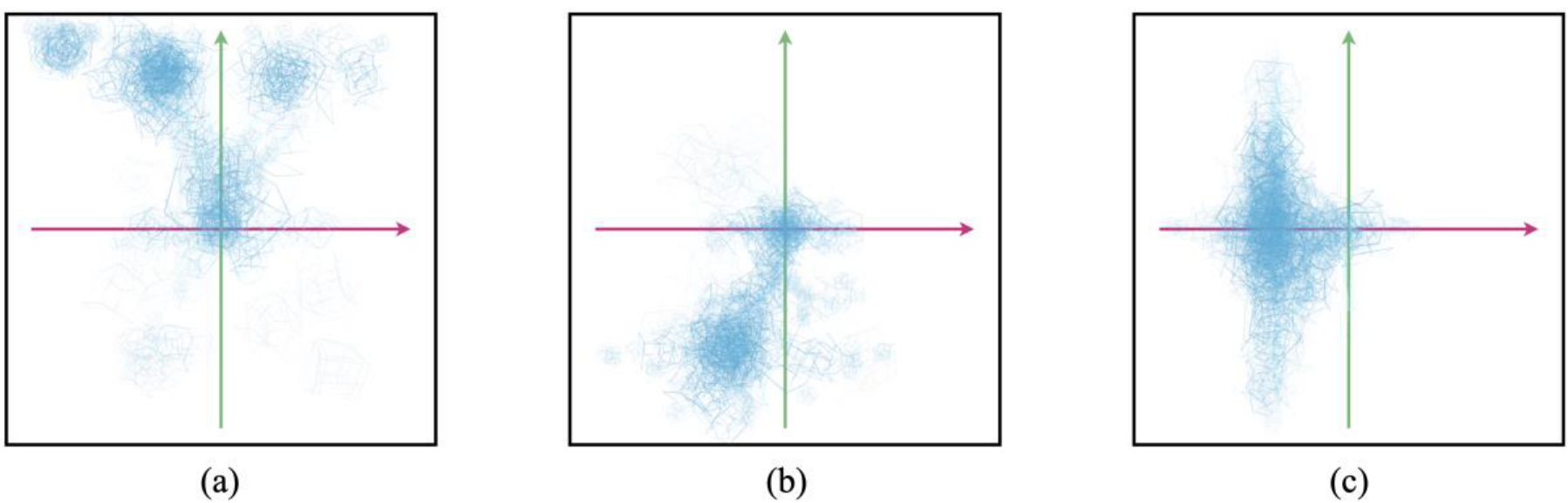 Three abstract sketches of point clouds representing complex Care light cone archetypes: the futurist, the historian, and the chauvinist.