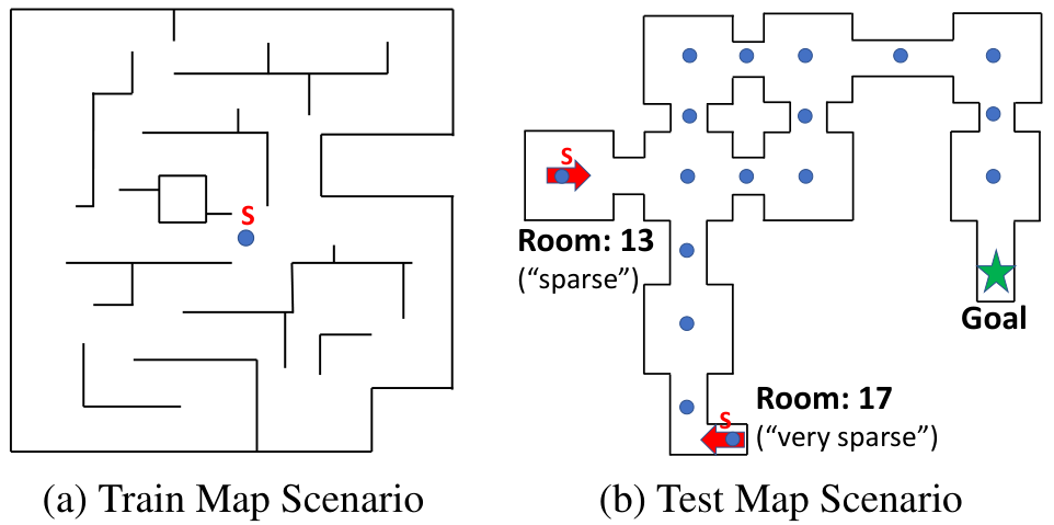 Top-down floor plans of the training and testing environments. The train map is a simple maze. The test map is a larger complex of interconnected rooms with labeled spawn points and a green goal star.