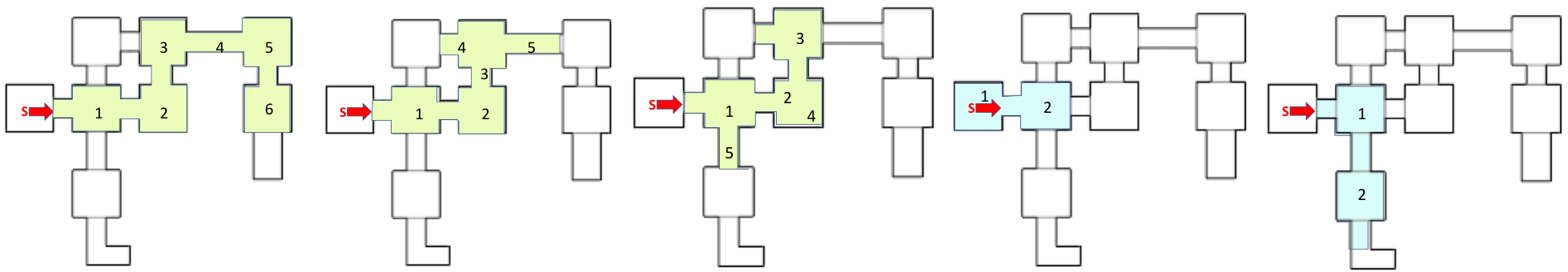 Five diagrams of agent exploration paths in a maze environment, with rooms colored to show coverage.