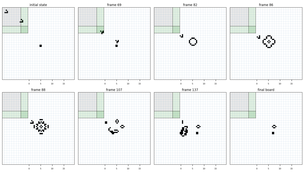 A sequence of eight Game of Life frames showing patterns evolving to compute an addition