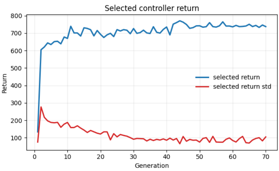 A heatmap titled "Continuous 1D EM automaton trace" showing cell activity over 60 internal microsteps across 19 cells. A horizontal line separates two macrosteps.
