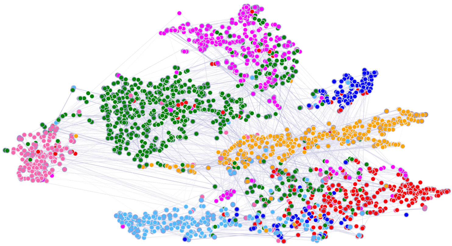 A t-SNE visualization of GAT features on the Cora dataset, showing clusters corresponding to different classes and edges weighted by attention.