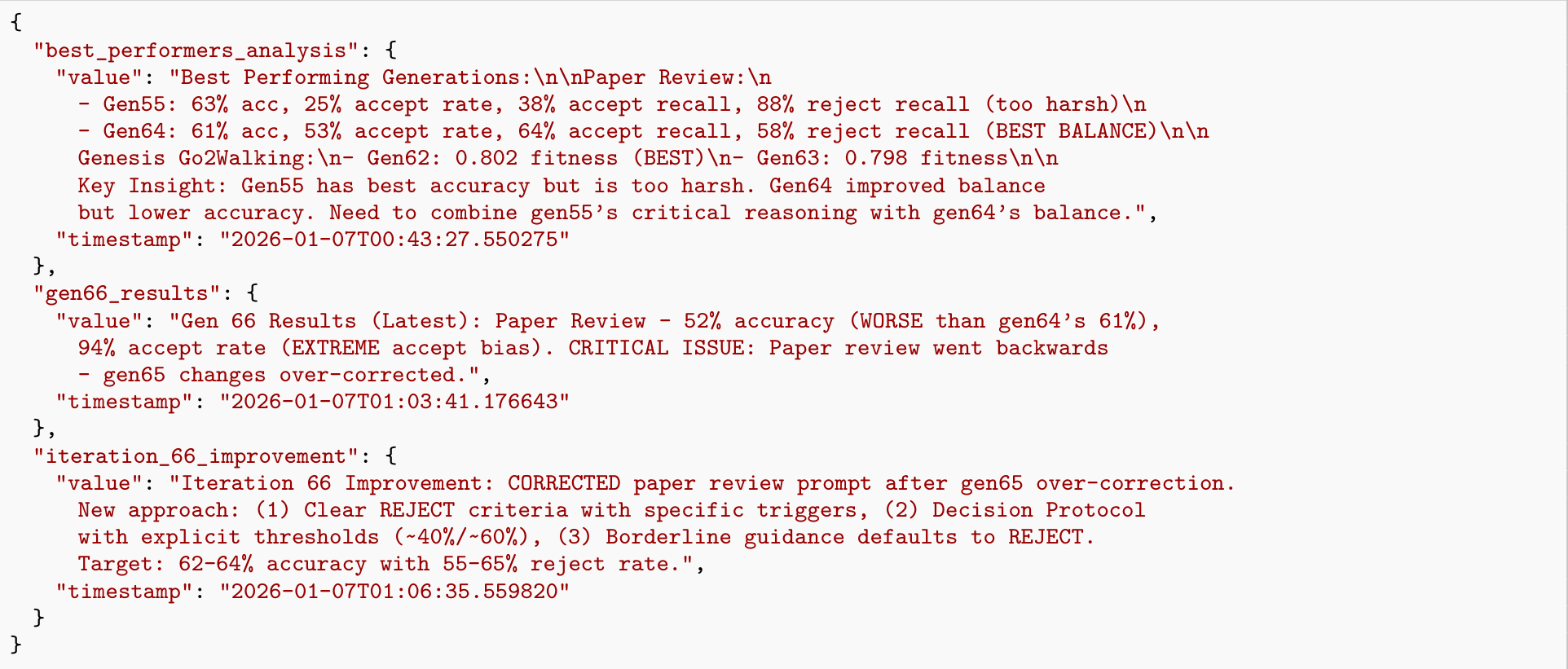 JSON object containing natural language analysis of model performance, including insights on accuracy and error correction.