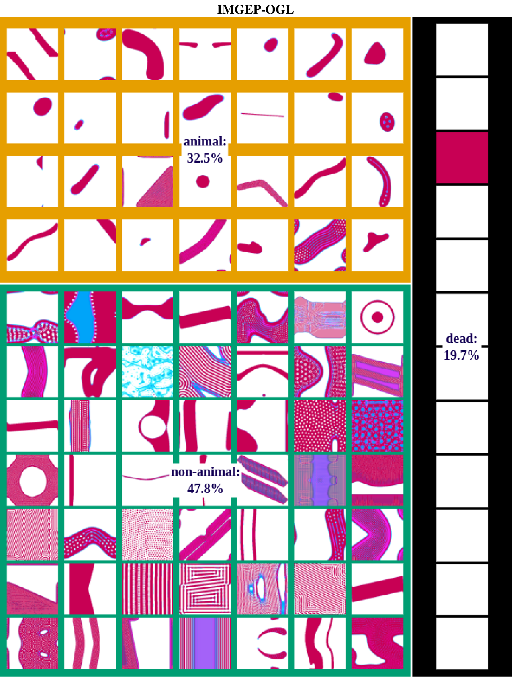 A grid of diverse Lenia patterns categorized into animal, non-animal, and dead types, showing varied shapes and textures.