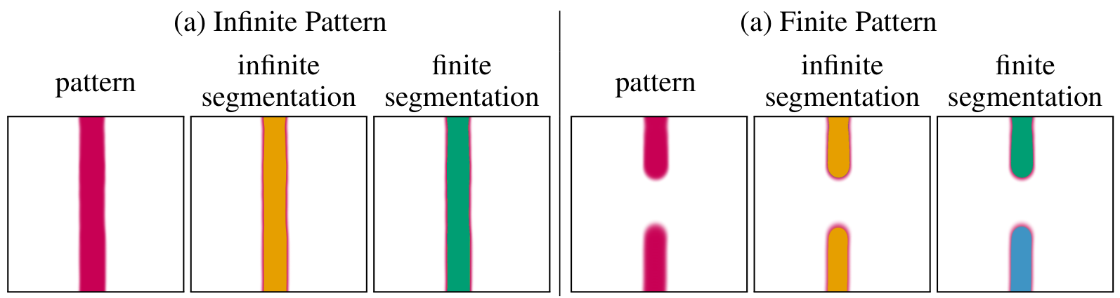 Comparison of infinite and finite patterns with their respective segmentations in infinite and finite grid topologies.