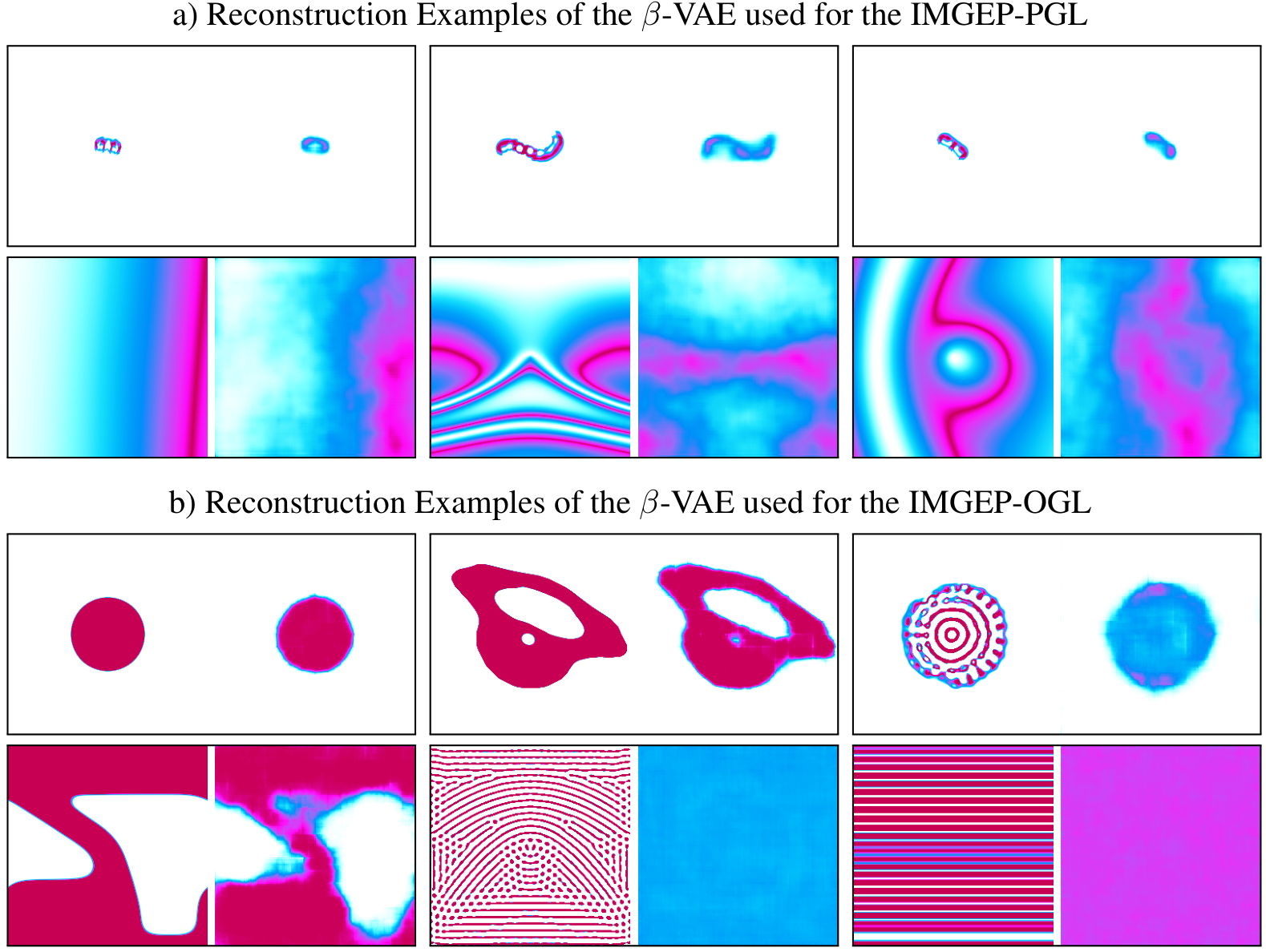 A grid of images showing original patterns on the left and their blurry reconstructions on the right for both PGL and OGL experiments.