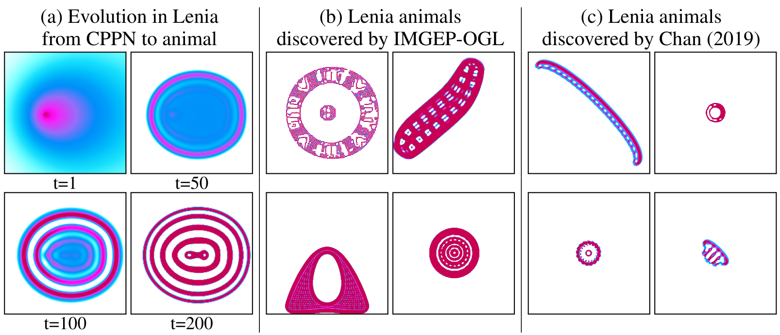 Grid of colorful, organic-looking circular and elongated patterns representing artificial life forms.