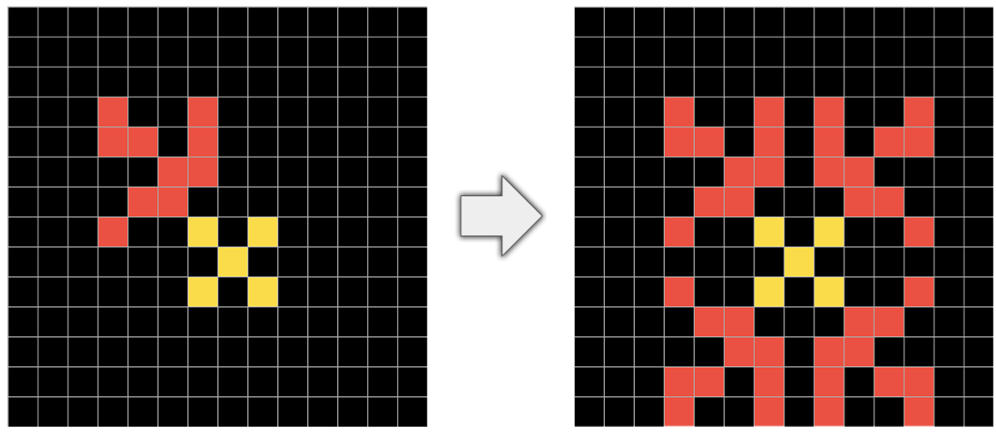 A grid reasoning task showing a small asymmetrical red and yellow pattern being transformed into a symmetrical one.