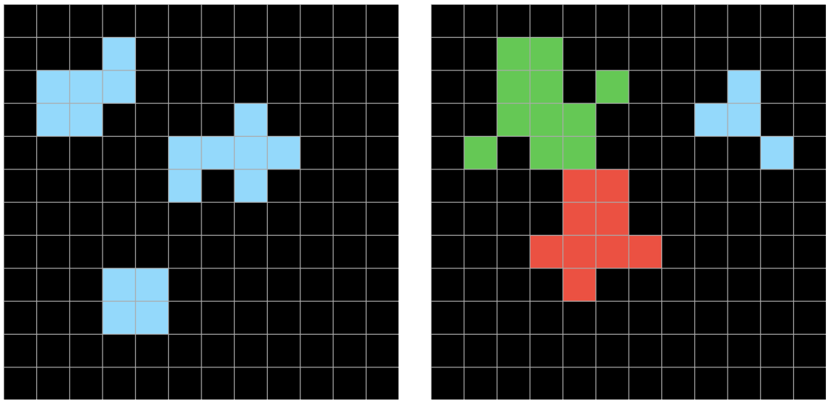 Two black grids with colored blocks. The left grid shows blue shapes defined by spatial contiguity. The right grid shows green, red, and blue shapes defined by color continuity.