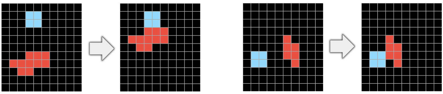 Two pairs of grids showing a red object shifting position to touch a blue object.