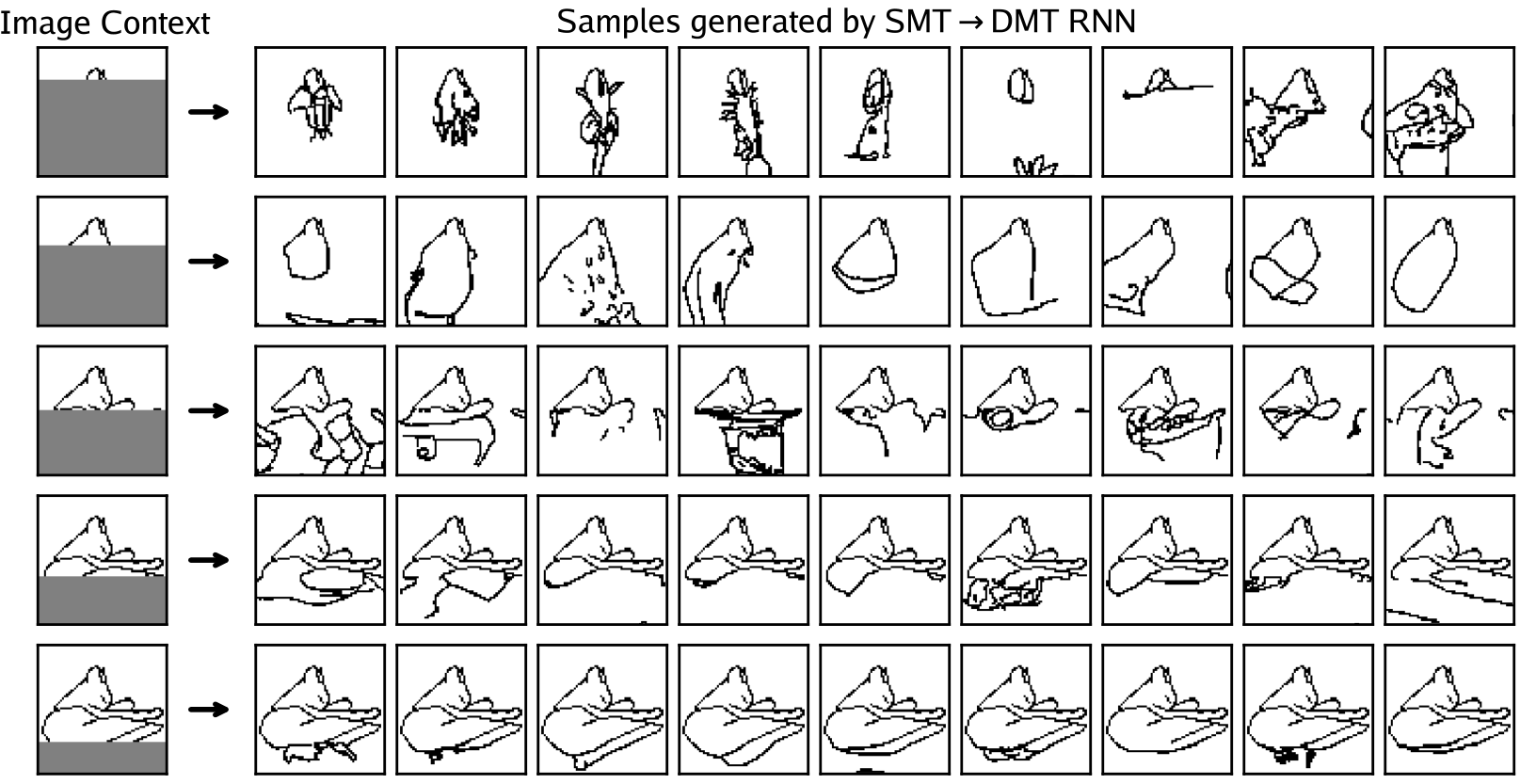 Grid showing partial image contexts of Attneave's Cat on the left and corresponding samples generated by the RNN on the right.