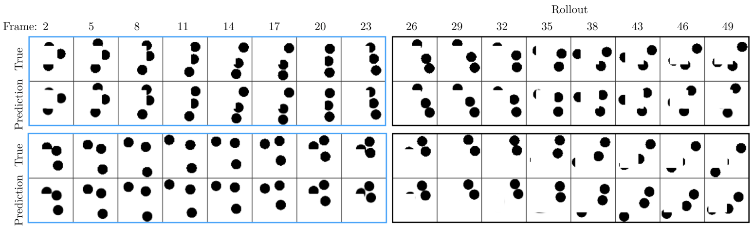 Sequence of image frames showing ball trajectories with an occlusion.