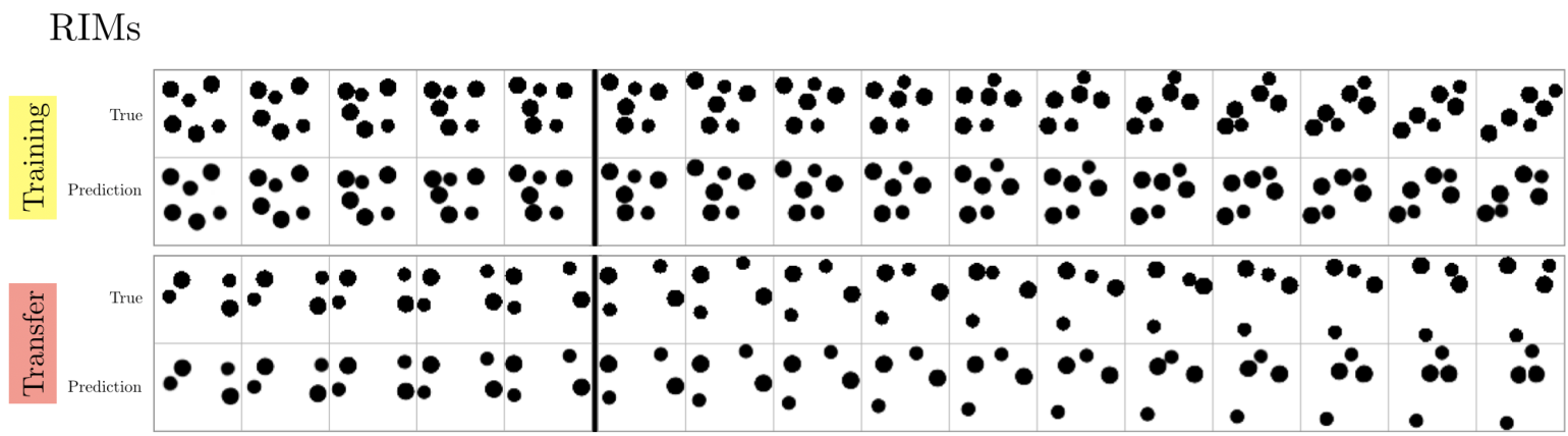 Sequence of image frames showing ball trajectories for training and transfer tasks.