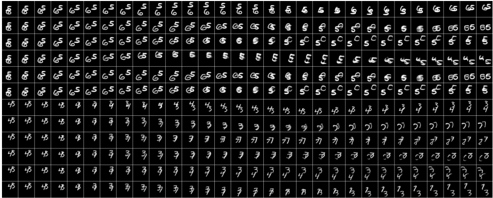 Grid of handwritten digits showing transformations and masking effects