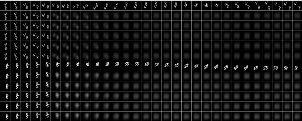 Grid of character transitions showing the effect of masking the third recurrent independent mechanism