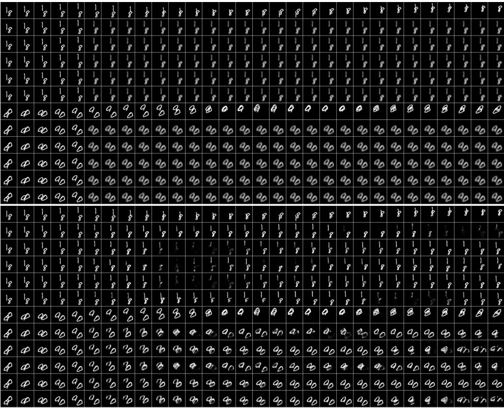 Four grids of handwritten digits showing transformations of the numbers 1 and 8. Each grid illustrates how masking a specific Recurrent Independent Mechanism (RIM) affects the representation of digits across different dimensions.