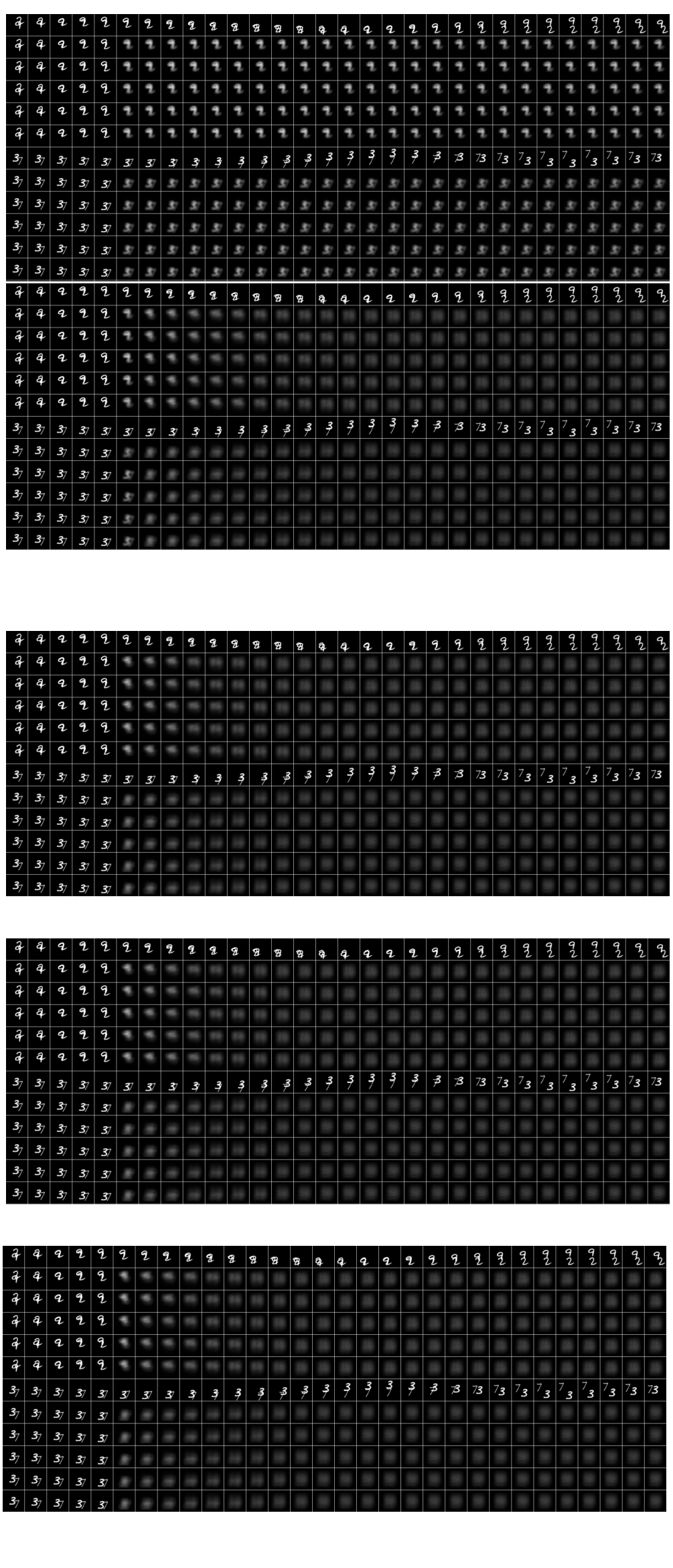 Grid of handwritten digits showing the effect of masking Recurrent Independent Mechanisms on image reconstruction.