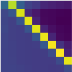 Two heatmaps labeled True and Predicted showing item-to-item connections for sorting.