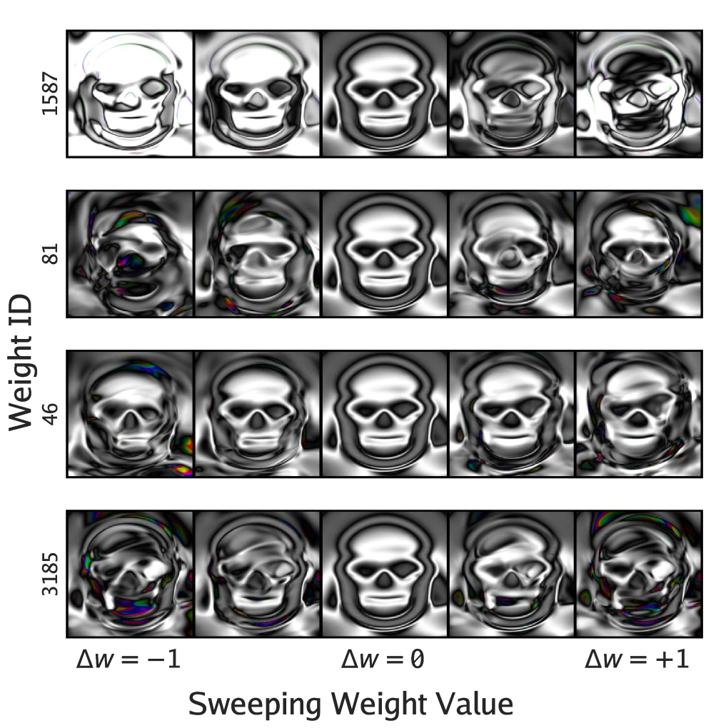 Weight-sweep visualization of an SGD-trained skull CPPN from Kumar et al. (2025).