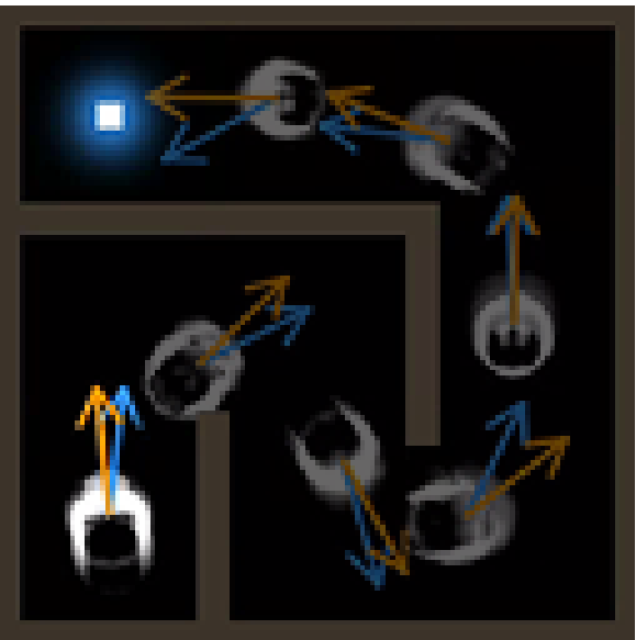 A timelapse sequence showing a soliton navigating a maze with blue target arrows and orange movement arrows.