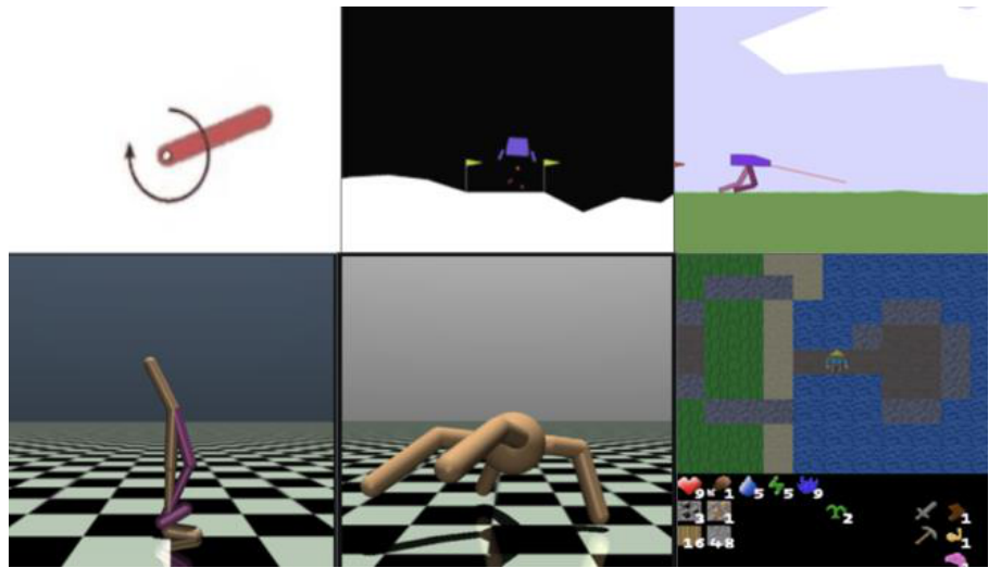 Grid showing six different reinforcement learning environments including Pendulum, Lunar Lander, and others