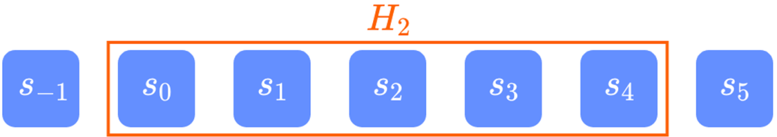 A diagram showing a chain of variables labeled s sub minus one through s sub five. A box labeled H sub two groups the variables from s sub zero to s sub four.